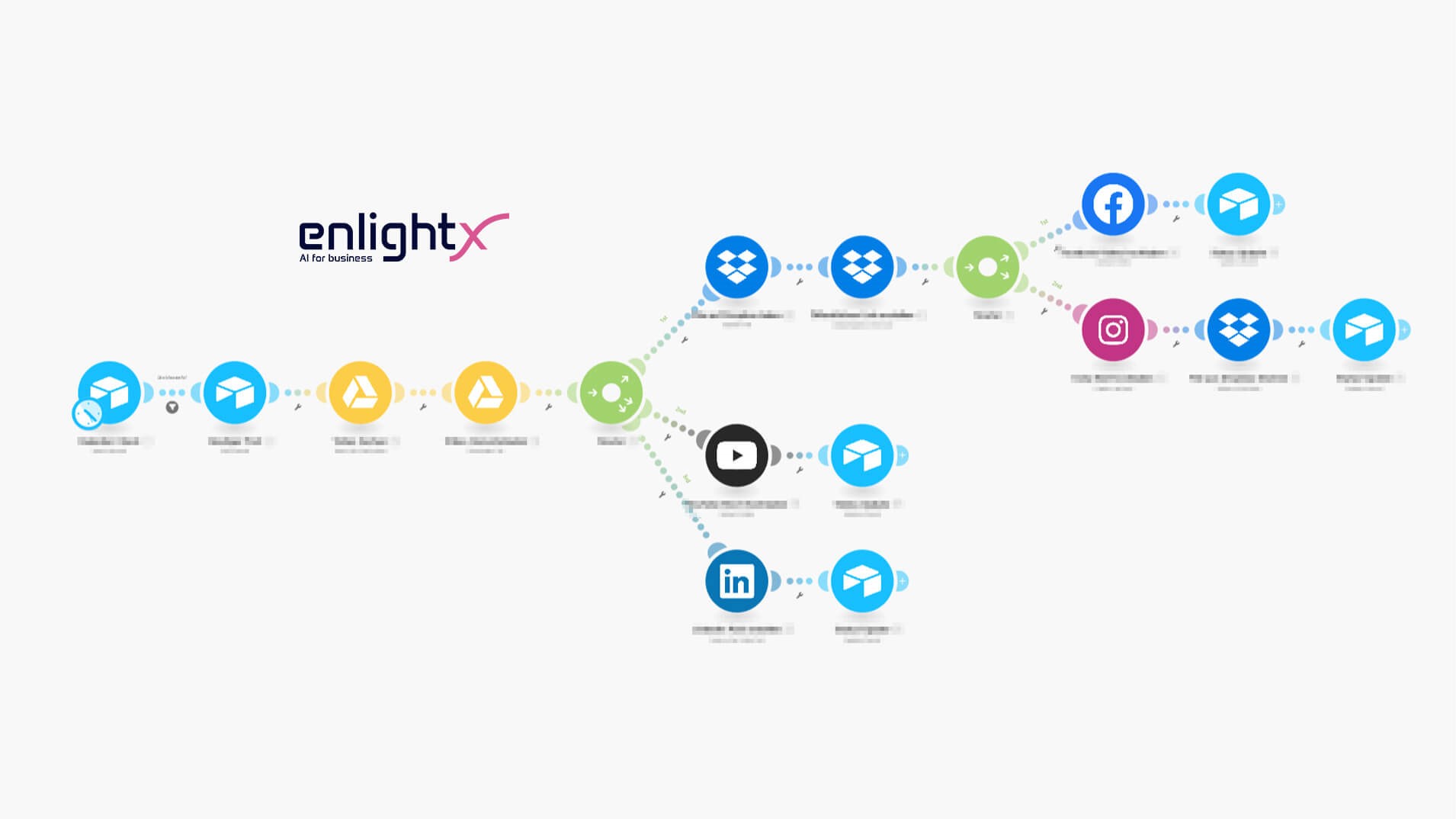 KI-Automatisierung speziell für KMU